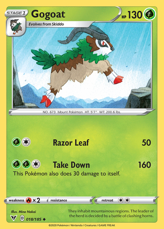 018/185 Gogoat